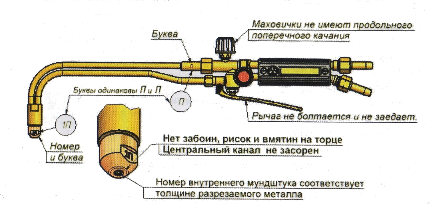 Газокислородная резка