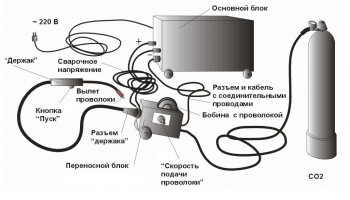 Настройка сварочного тока и скорость подачи проволоки на сварочном полуавтомате (MIG)