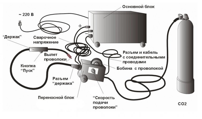 Настройка сварочного тока и скорость подачи проволоки на сварочном полуавтомате (MIG)