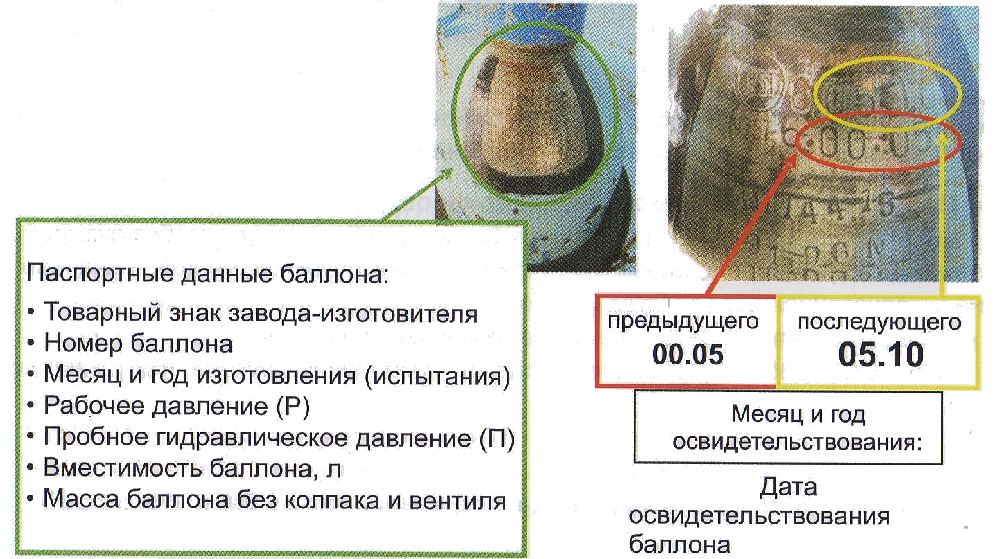 Где на газовом баллоне посмотреть год выпуска и срок годности фото